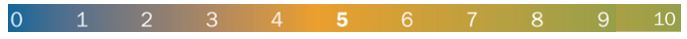 ffc-scale