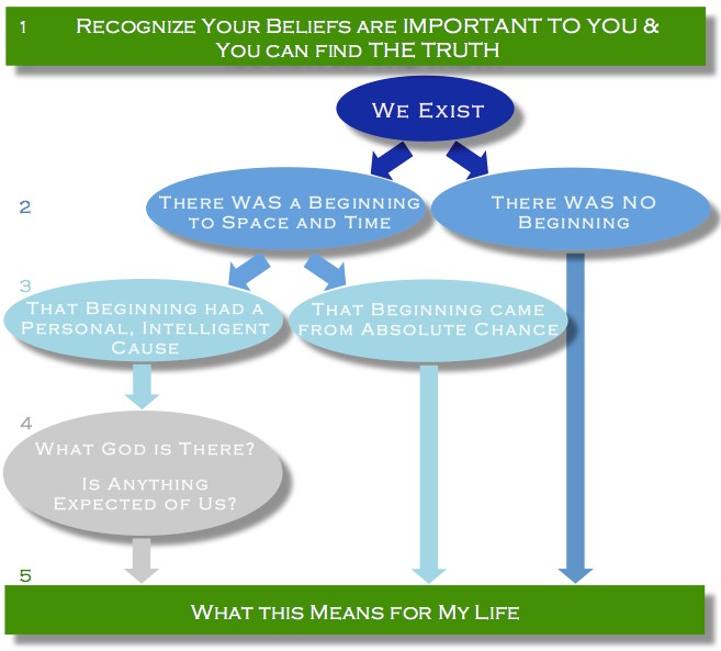 recognize your belief_