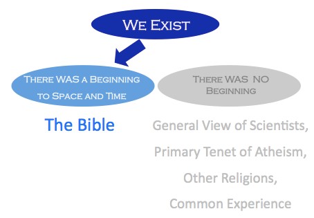 we exist